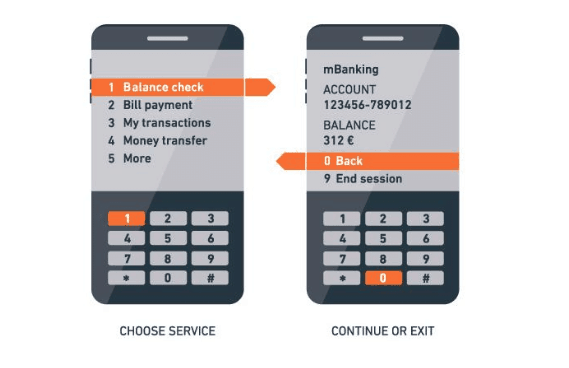CENTRAL BANK OF NIGERIA,  NIGERIAN COMMUNICATIONS COMMISSION STATEMENT ON PRICING OF UNSTRUCTURED SUPPLEMENTARY SERVICE DATA (USSD) SERVICES