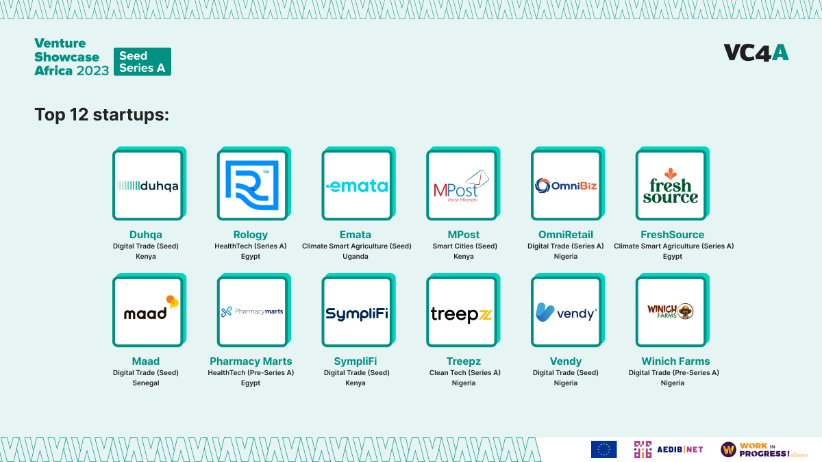 12 growth stage startups selected for 2023 VC4A Venture Showcase Africa