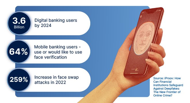 How financial institutions can safeguard against deepfakes