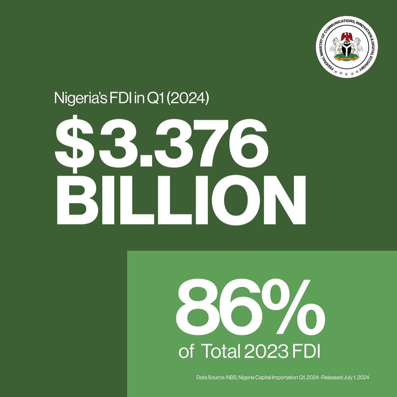 Dr. Bosun Tijani Highlights Positive Growth in Nigeria’s ICT Sector