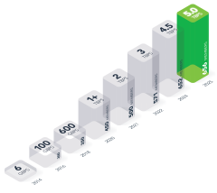 NAPAfrica Internet Exchange achieves 5Tbps traffic milestone, driving Africa’s digital transformation