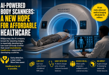 Beyond AI Art: How Midjourney Could Make Quality Healthcare Affordable for Millions