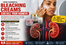How Harmful Bleaching Creams Can Damage the Kidneys